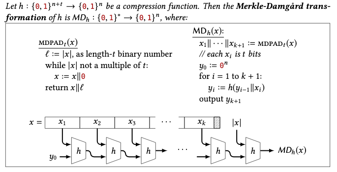 Merkle-Damgård Construction